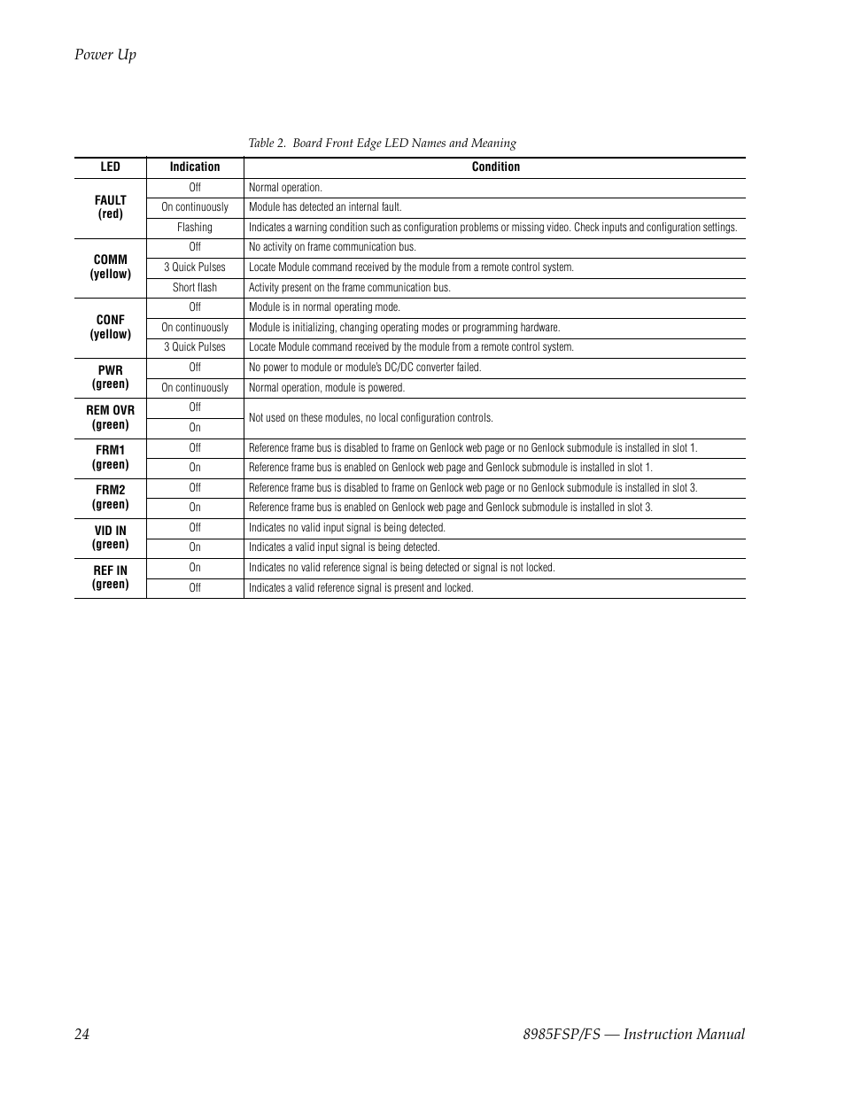 Grass Valley 8985FS v.1.3.2 User Manual | Page 24 / 82