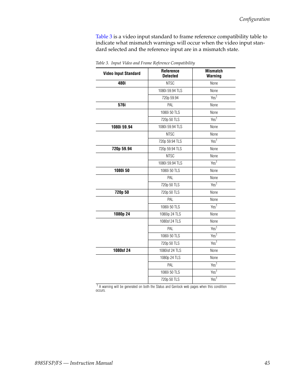 As listed in | Grass Valley 8985FS v.1.3.2 User Manual | Page 45 / 82