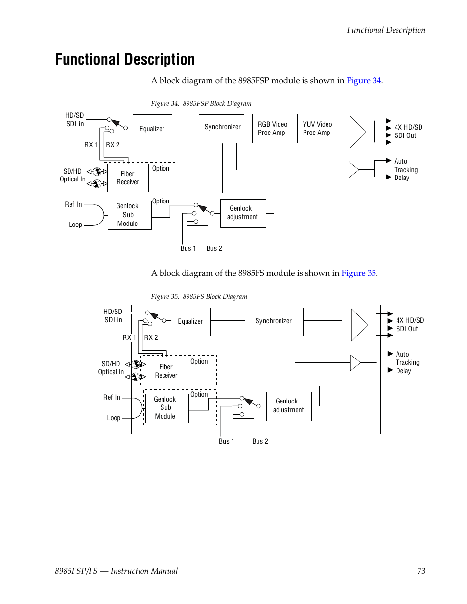 Functional description | Grass Valley 8985FS v.1.3.2 User Manual | Page 73 / 82