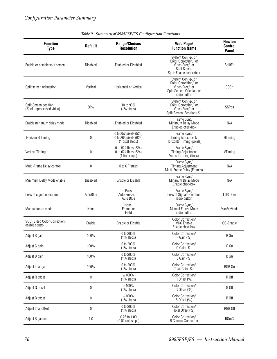 Grass Valley 8985FS v.1.3.2 User Manual | Page 76 / 82