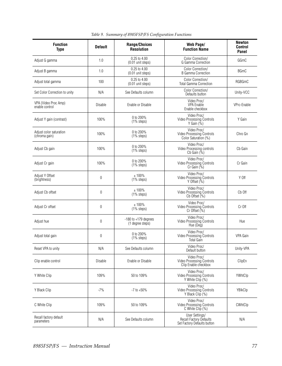 Grass Valley 8985FS v.1.3.2 User Manual | Page 77 / 82