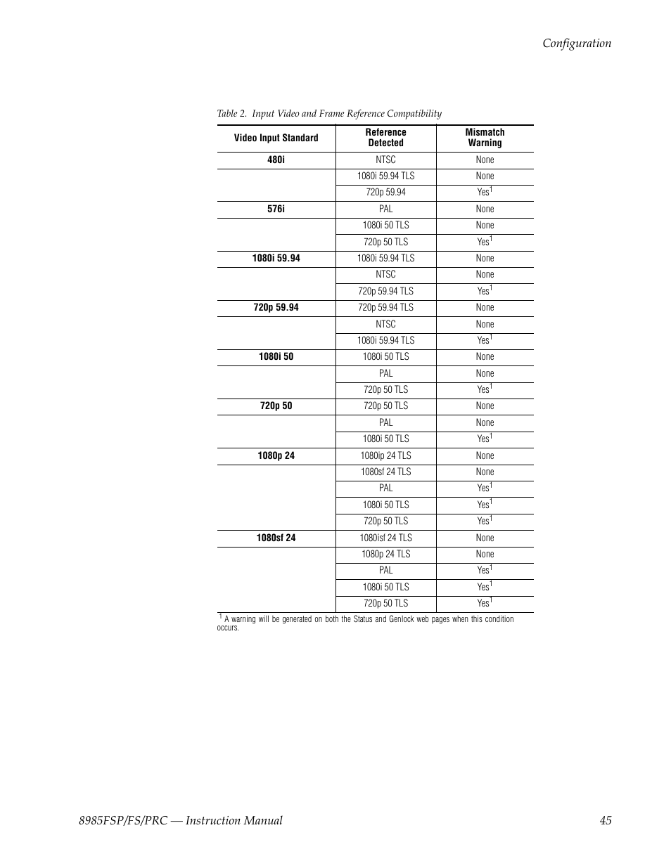 Grass Valley 8985FS v.1.2.0 User Manual | Page 45 / 84