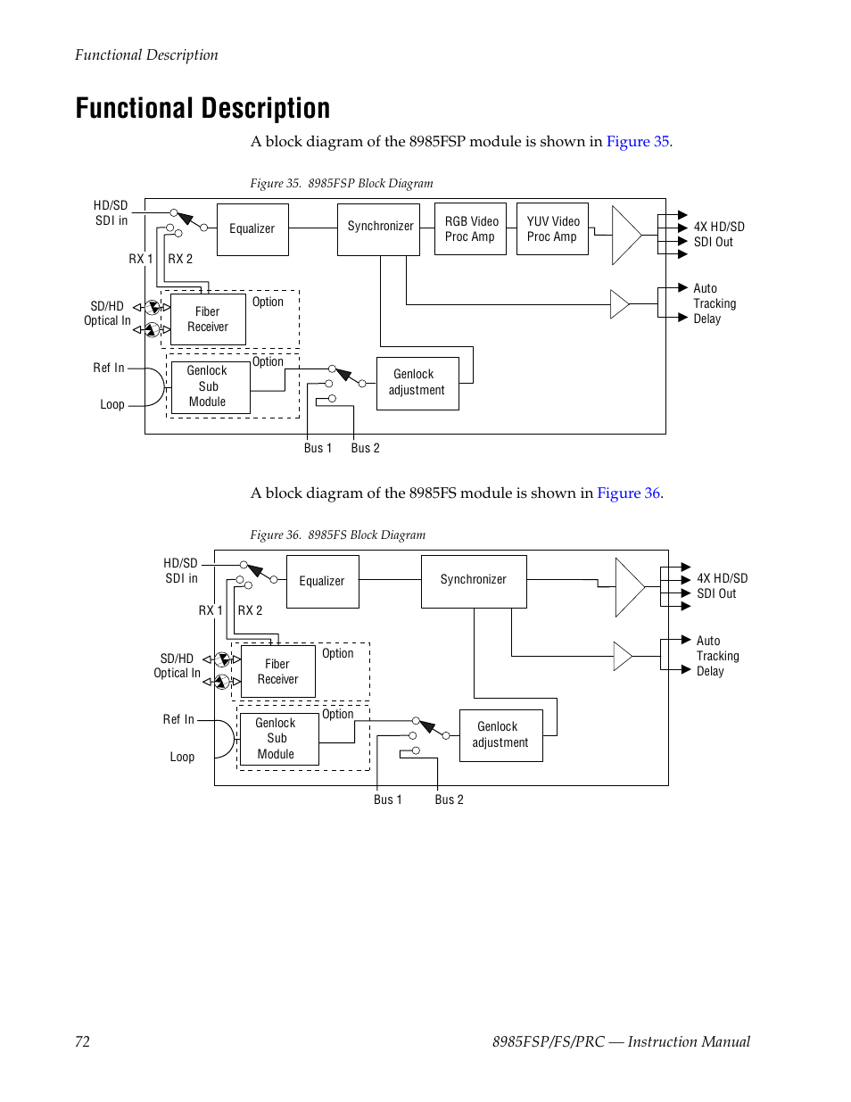 Functional description | Grass Valley 8985FS v.1.2.0 User Manual | Page 72 / 84