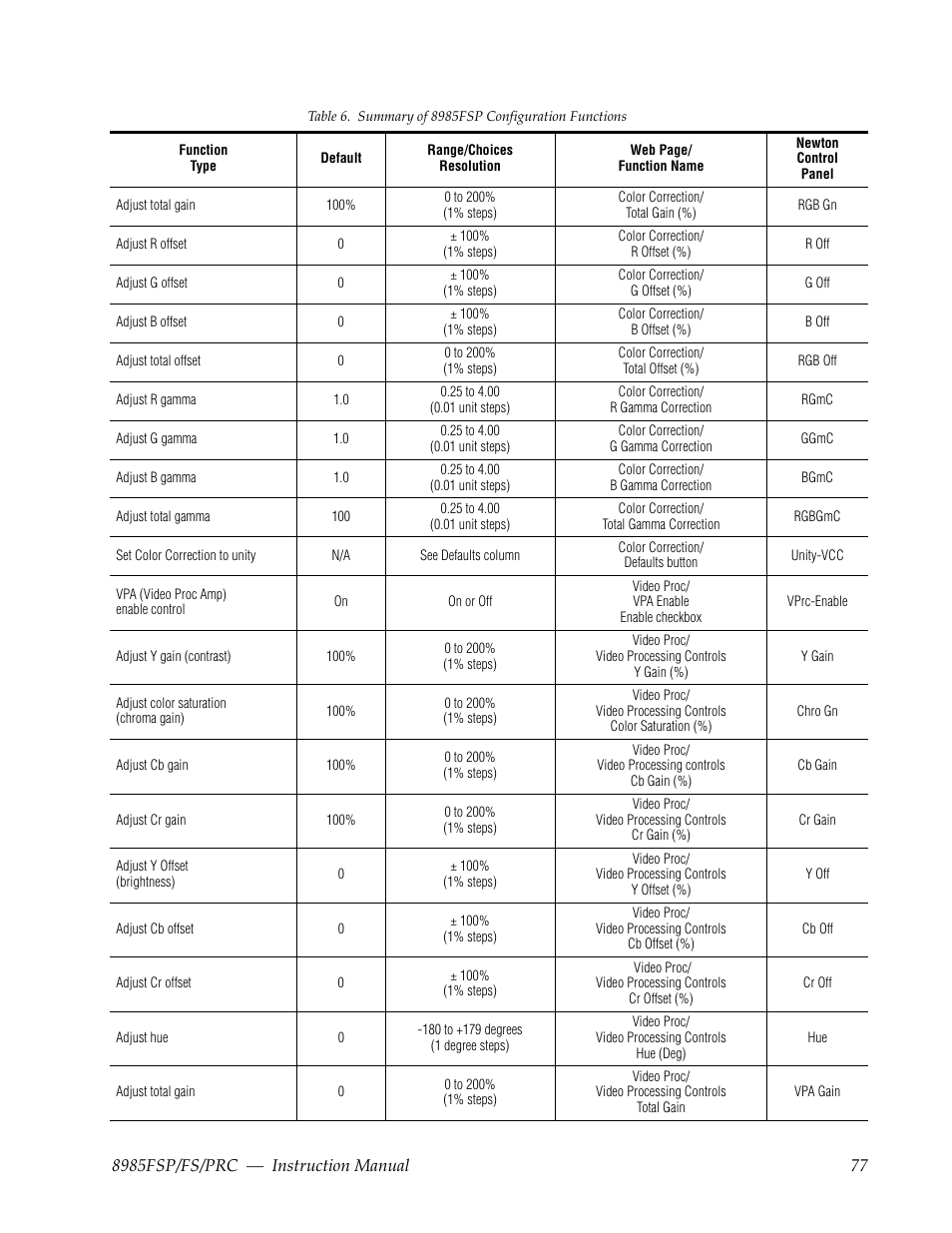 Grass Valley 8985FS v.1.2.0 User Manual | Page 77 / 84