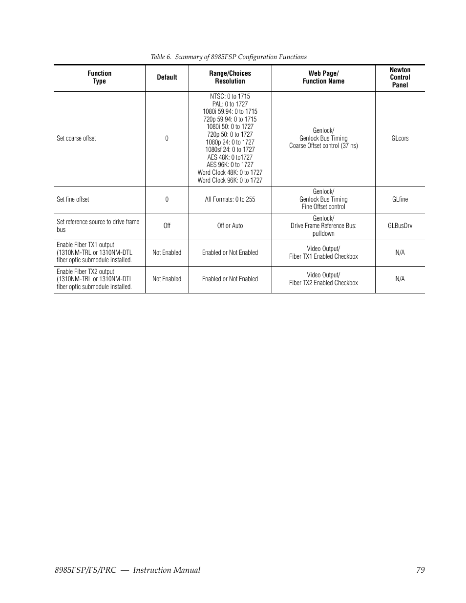 Grass Valley 8985FS v.1.2.0 User Manual | Page 79 / 84