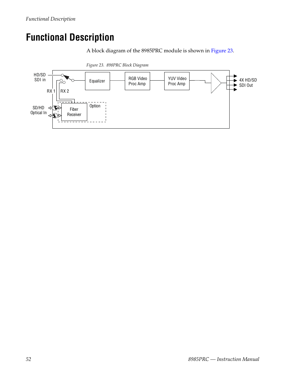 Functional description | Grass Valley 8985PRC v.1.1.0 User Manual | Page 52 / 60