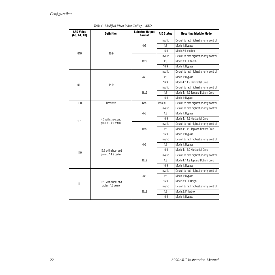 Grass Valley 8990ARC v.3.0 User Manual | Page 22 / 56