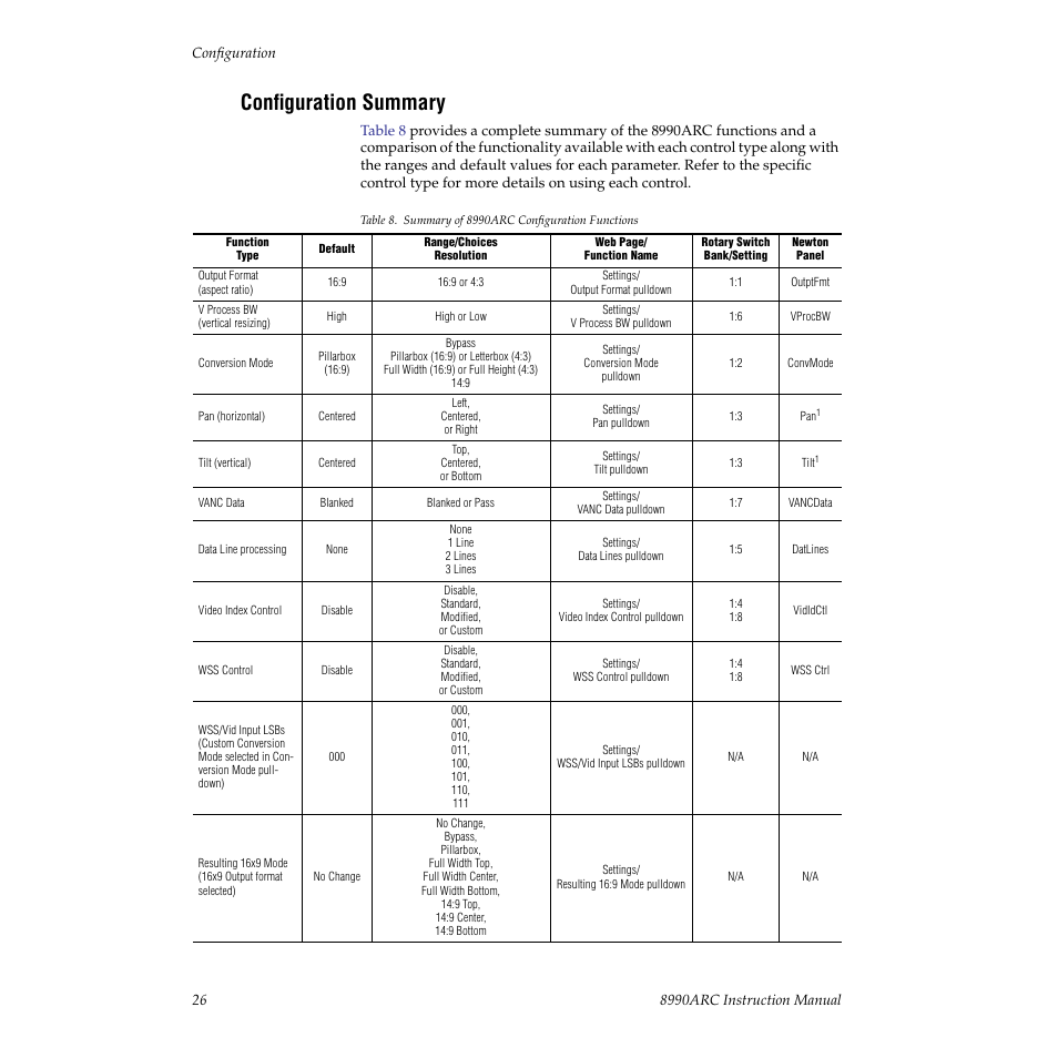 Configuration summary | Grass Valley 8990ARC v.3.0 User Manual | Page 26 / 56