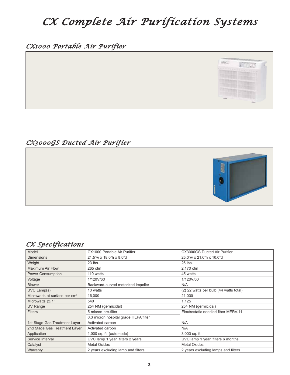 CFM CX3000GS User Manual | Page 3 / 4