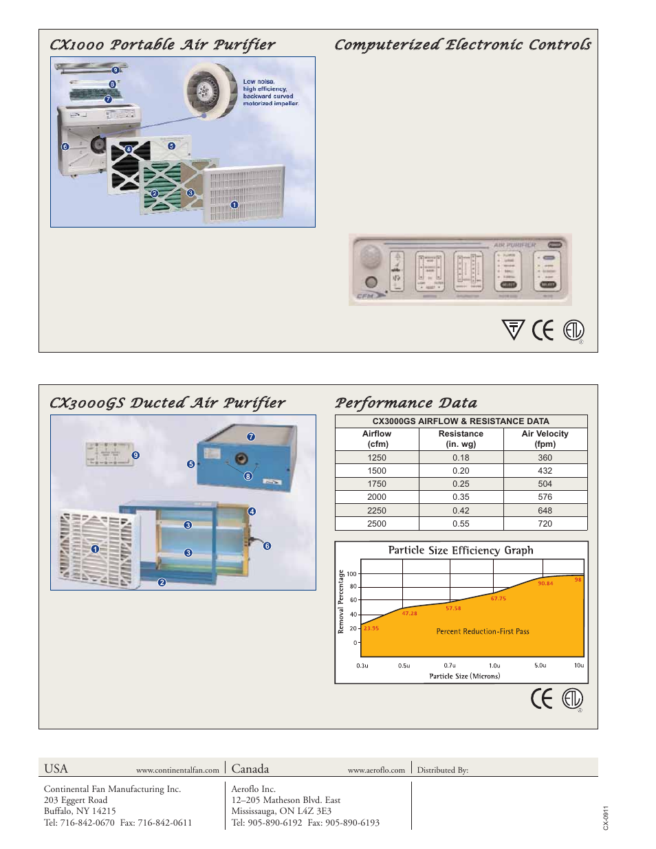 CFM CX3000GS User Manual | Page 4 / 4