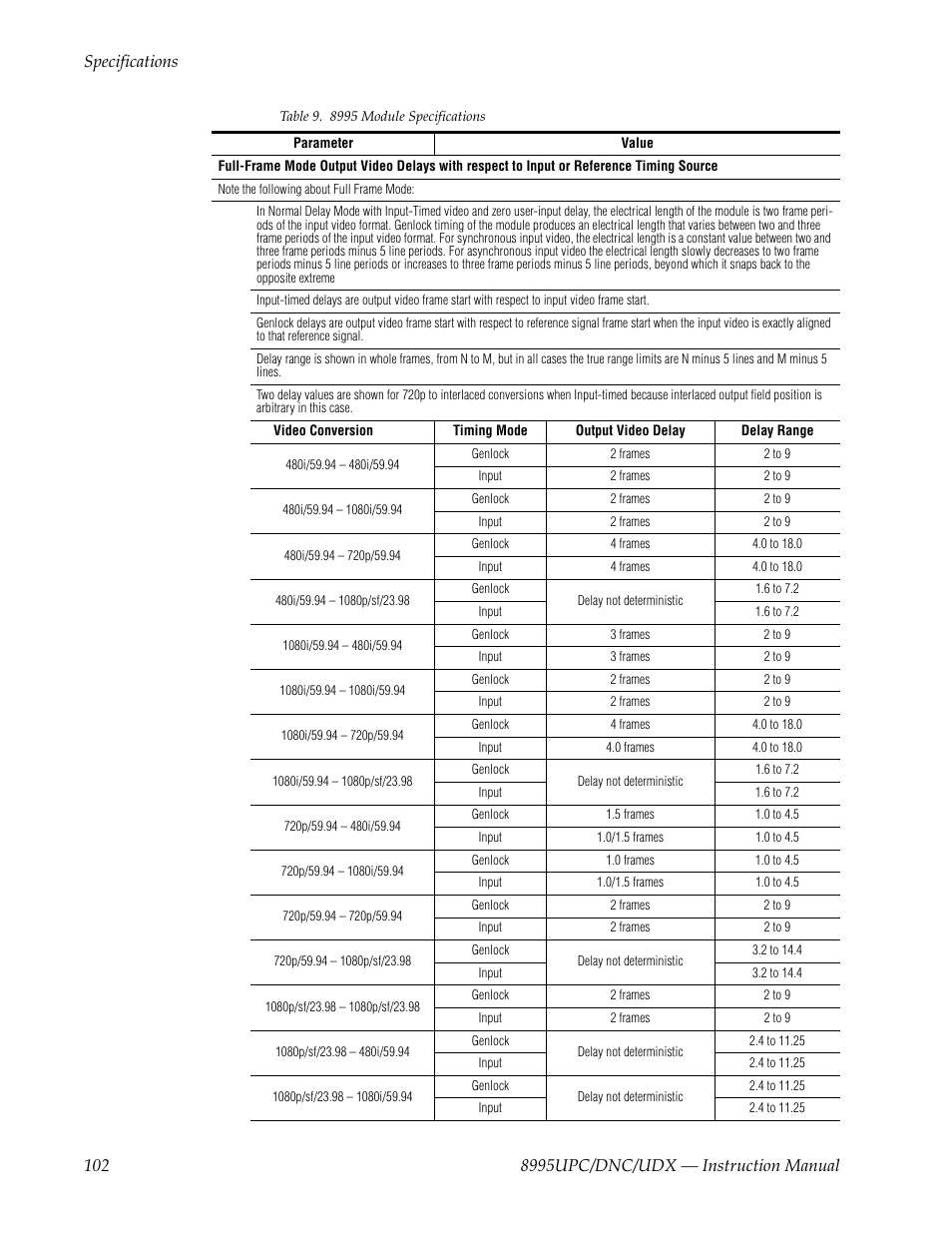 Grass Valley 8995DNC v.1.3.0 User Manual | Page 102 / 140
