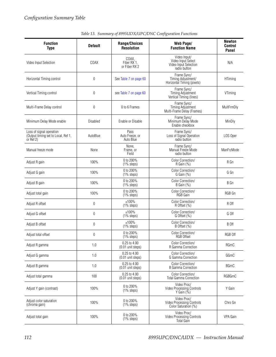 Grass Valley 8995DNC v.1.3.0 User Manual | Page 112 / 140