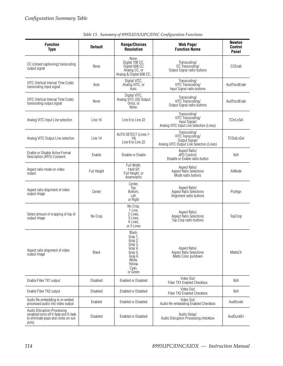 Grass Valley 8995DNC v.1.3.0 User Manual | Page 114 / 140