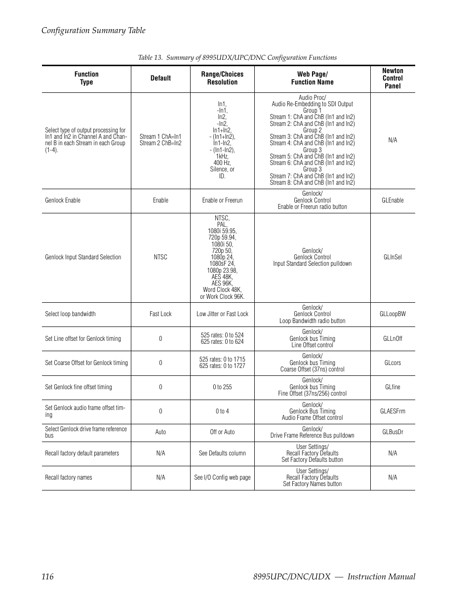 Grass Valley 8995DNC v.1.3.0 User Manual | Page 116 / 140