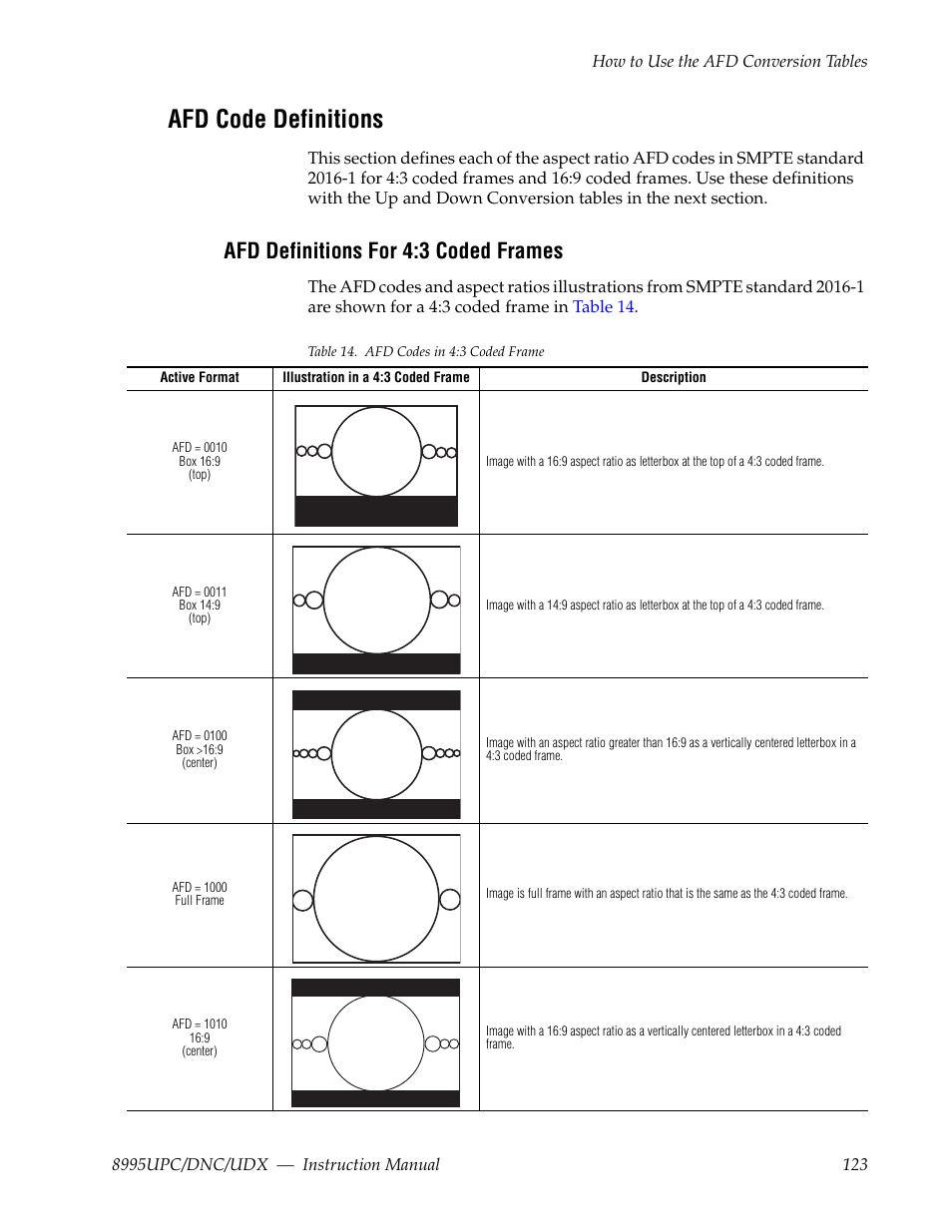 Afd code definitions, Afd definitions for 4:3 coded frames, Ames | Fer to | Grass Valley 8995DNC v.1.3.0 User Manual | Page 123 / 140