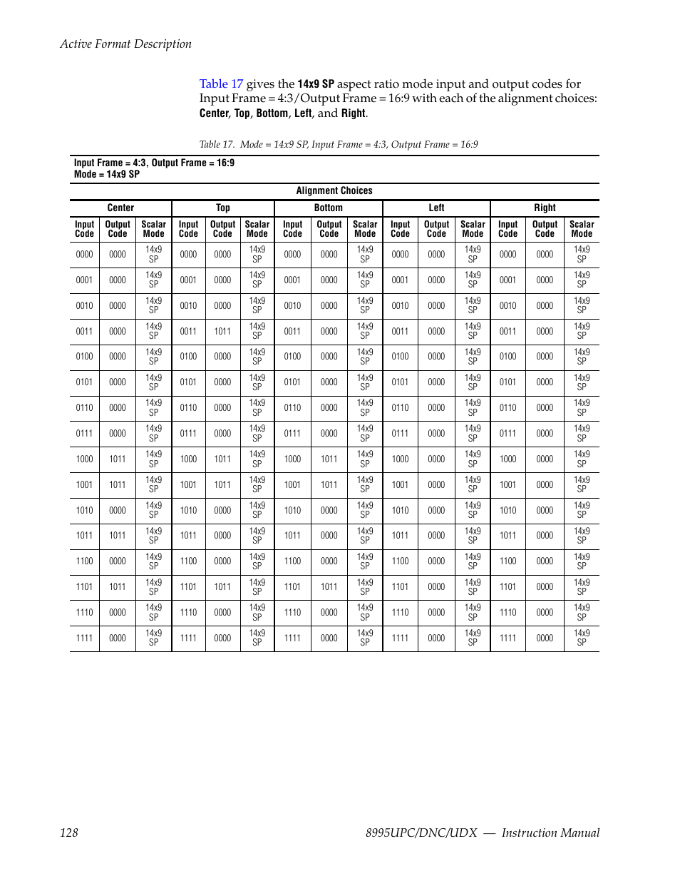 Table 17 gives the | Grass Valley 8995DNC v.1.3.0 User Manual | Page 128 / 140