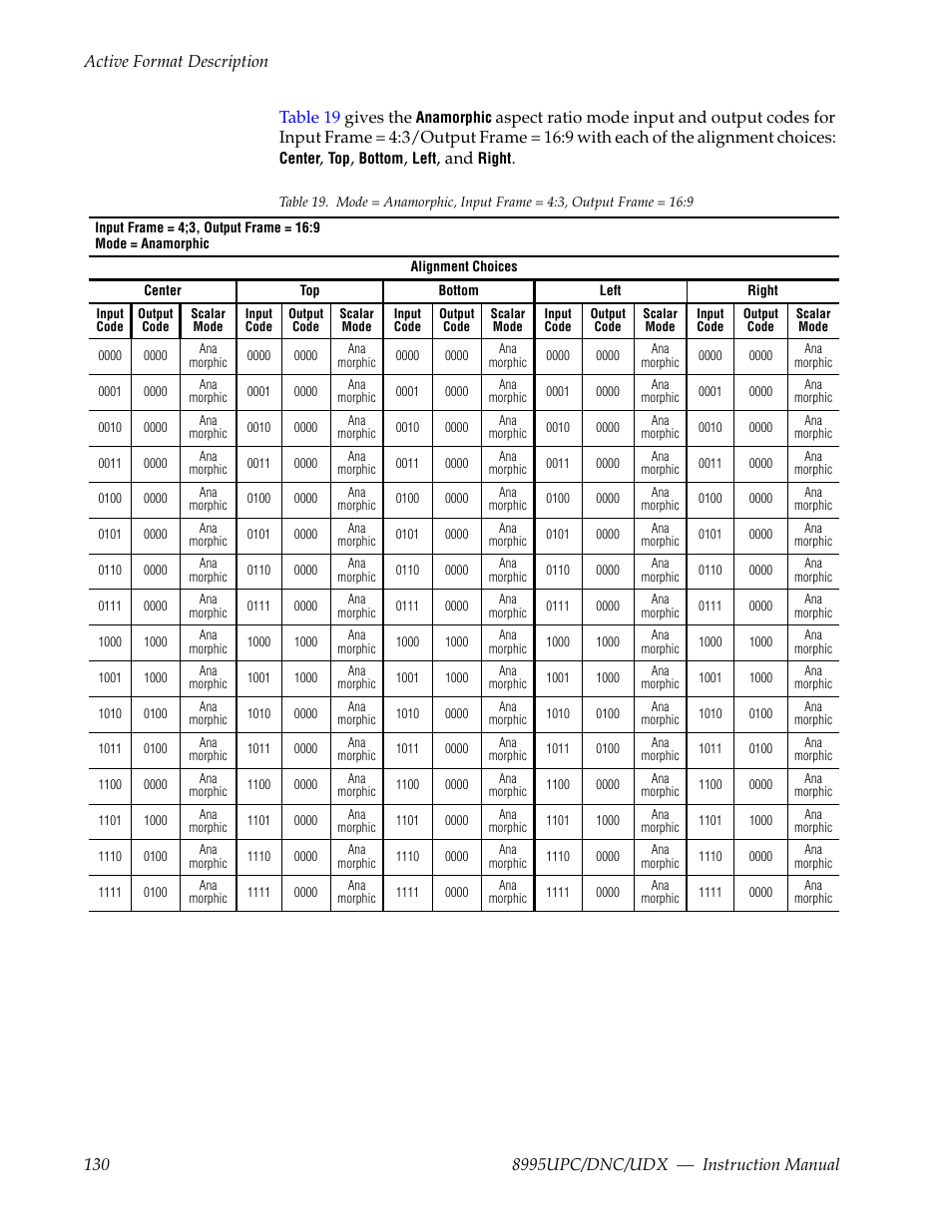 Table 19 gives the | Grass Valley 8995DNC v.1.3.0 User Manual | Page 130 / 140
