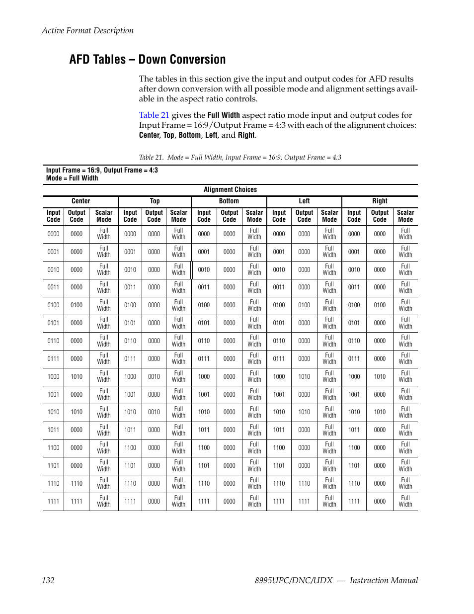 Afd tables – down conversion | Grass Valley 8995DNC v.1.3.0 User Manual | Page 132 / 140