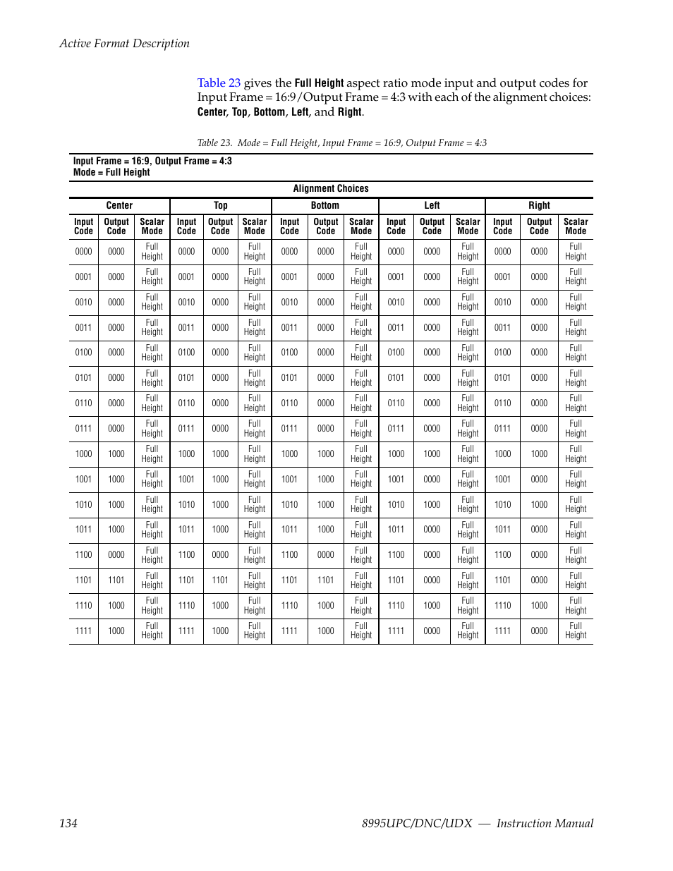 Table 23 gives the | Grass Valley 8995DNC v.1.3.0 User Manual | Page 134 / 140