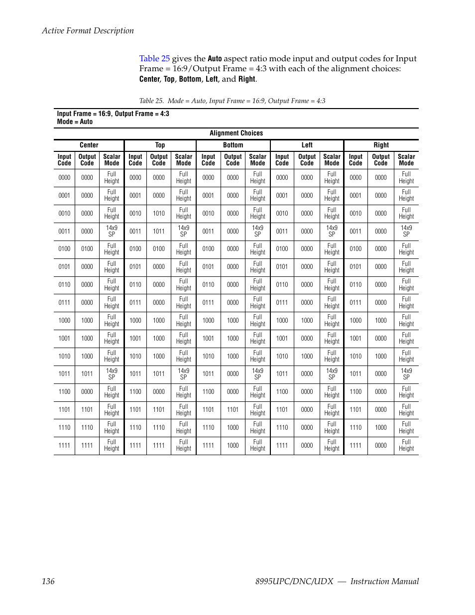 Table 25 gives the | Grass Valley 8995DNC v.1.3.0 User Manual | Page 136 / 140