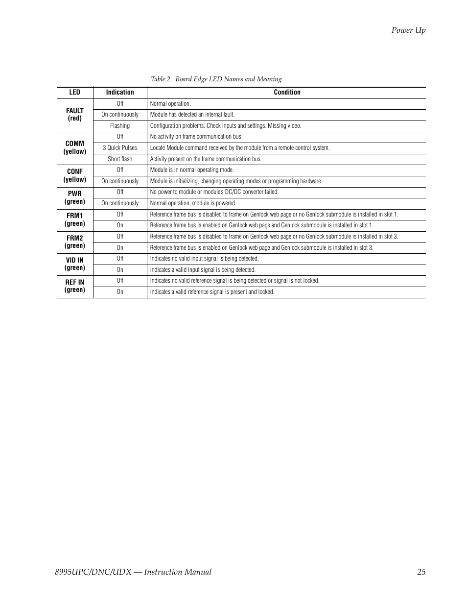 Grass Valley 8995DNC v.1.3.0 User Manual | Page 25 / 140