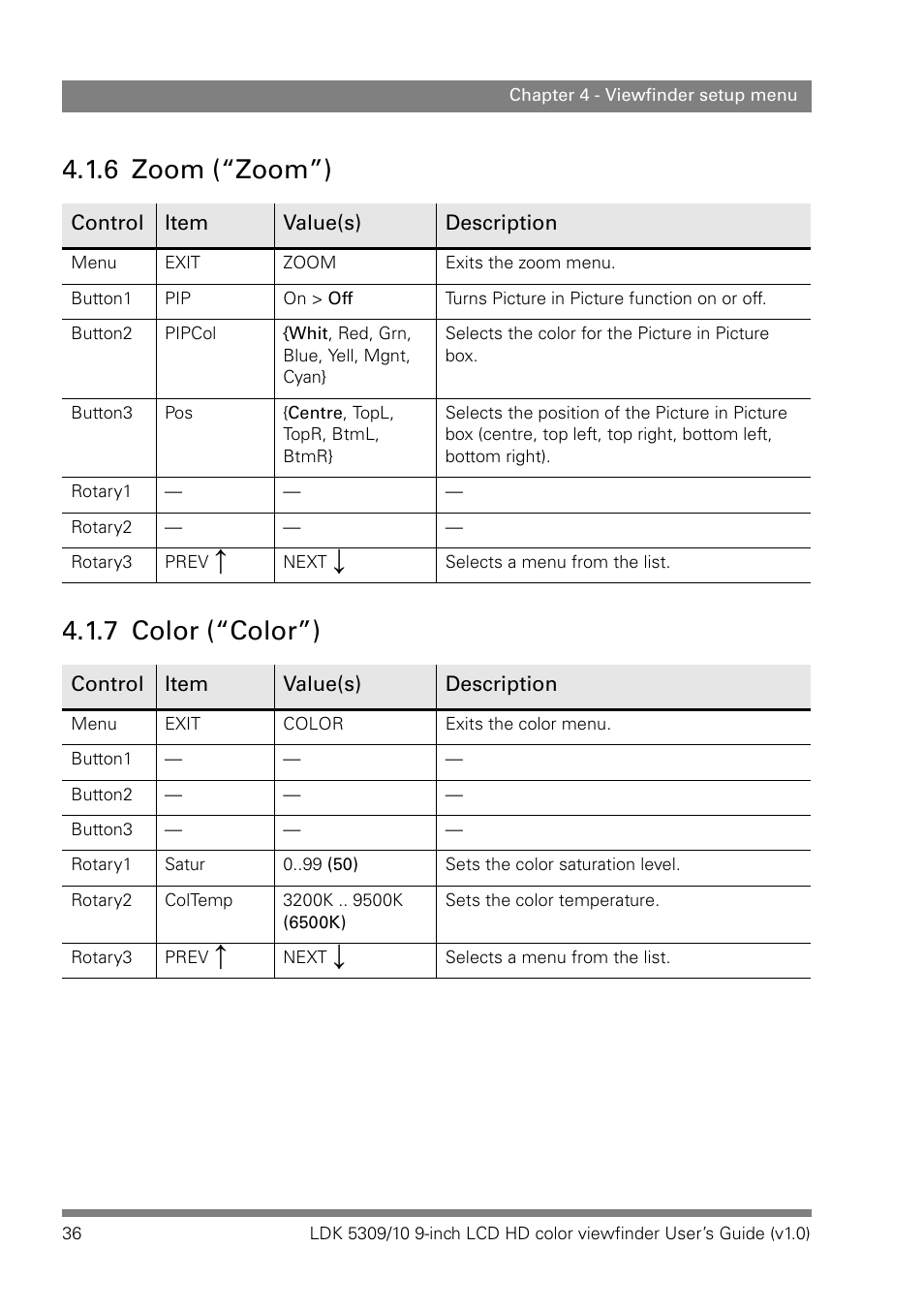 6 zoom (“zoom”), 7 color (“color”), 6 zoom (“zoom”) 4.1.7 color (“color”) | Grass Valley LDK 5309 User Manual | Page 36 / 44