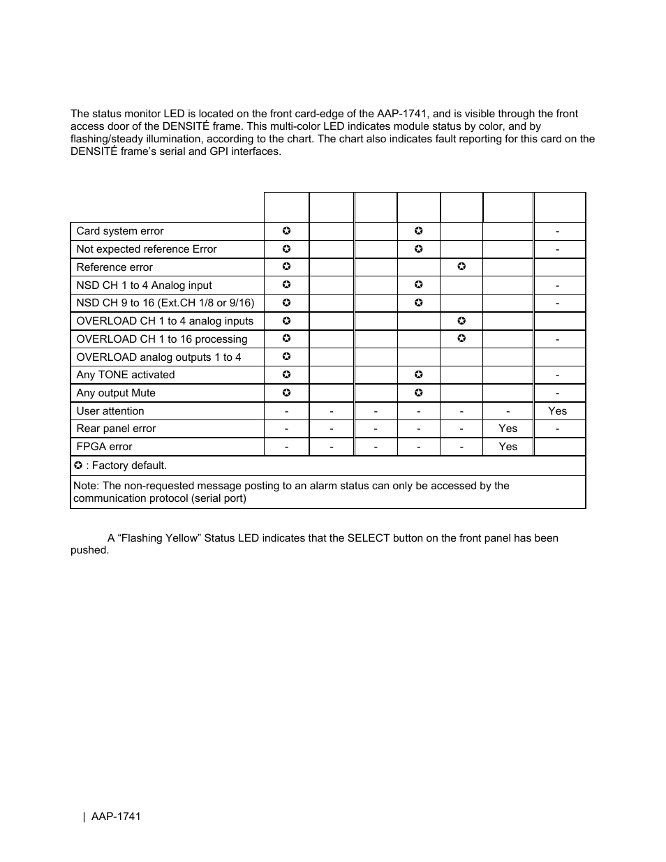 Grass Valley AAP-1741 User Manual | Page 10 / 33