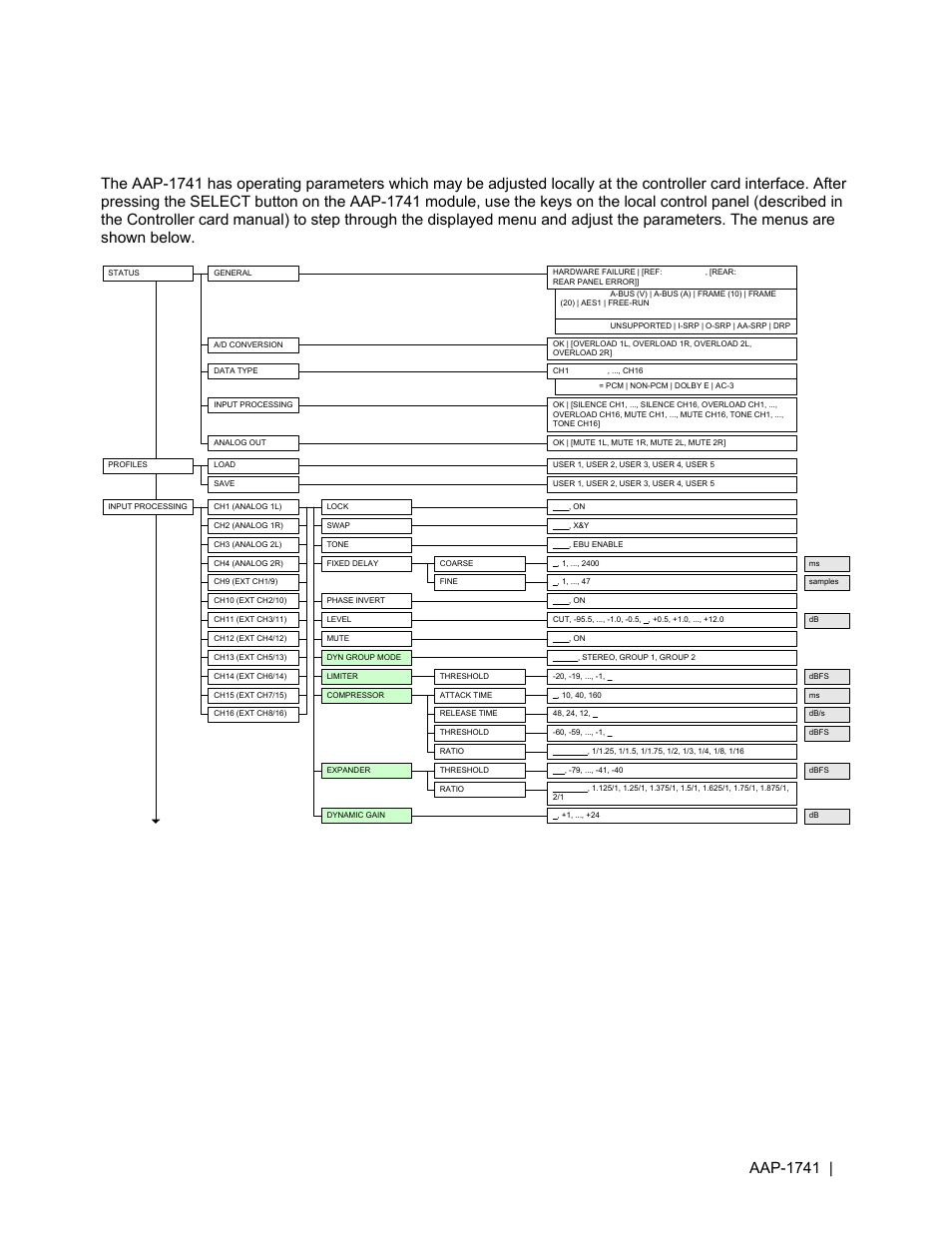 2 menu for local control | Grass Valley AAP-1741 User Manual | Page 11 / 33