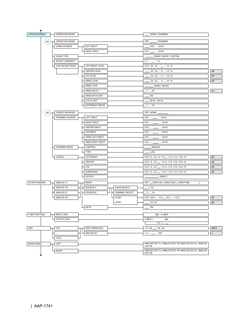 Grass Valley AAP-1741 User Manual | Page 12 / 33