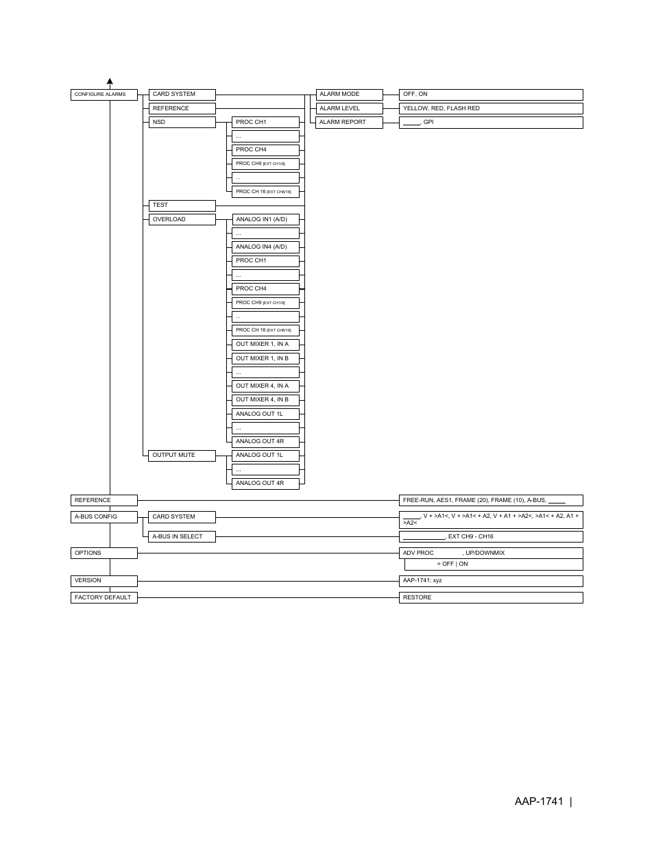 Grass Valley AAP-1741 User Manual | Page 13 / 33