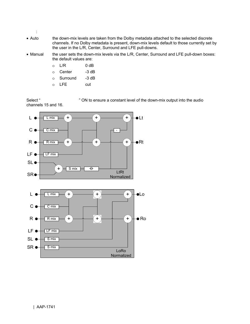 Grass Valley AAP-1741 User Manual | Page 24 / 33