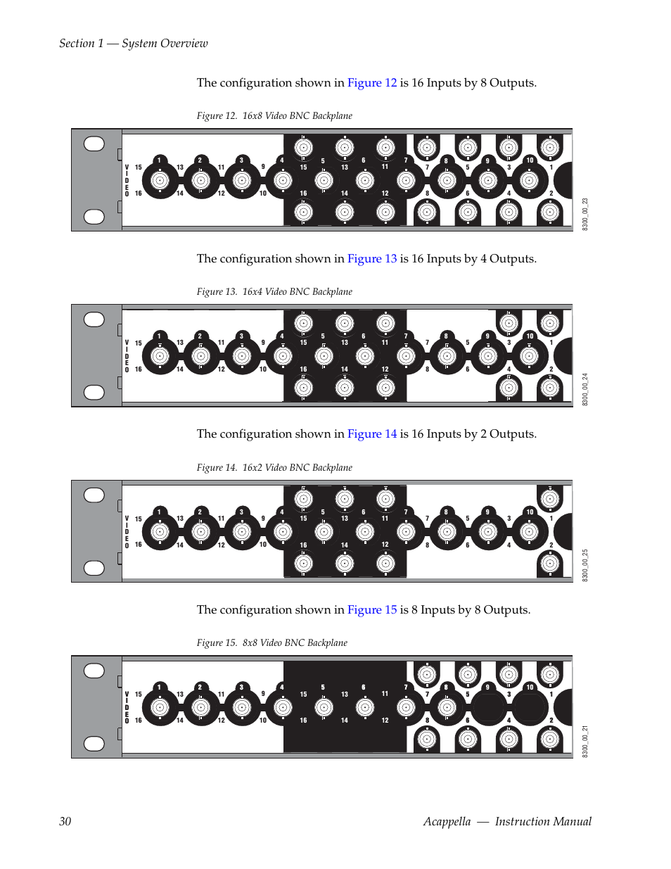 Figure 15. 8x8 video bnc backplane | Grass Valley Acappella v.3.2.4 User Manual | Page 30 / 128