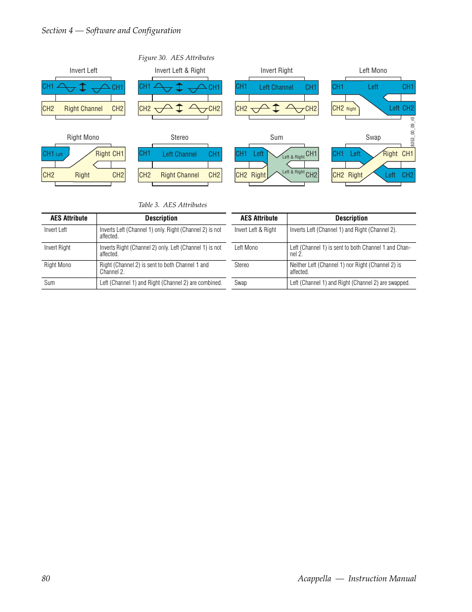 Grass Valley Acappella v.3.2.4 User Manual | Page 80 / 128