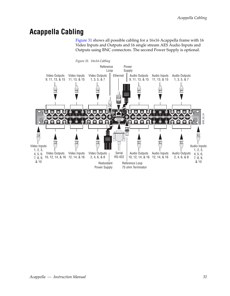 Acappella cabling | Grass Valley Acappella v.3.1.0 User Manual | Page 31 / 110