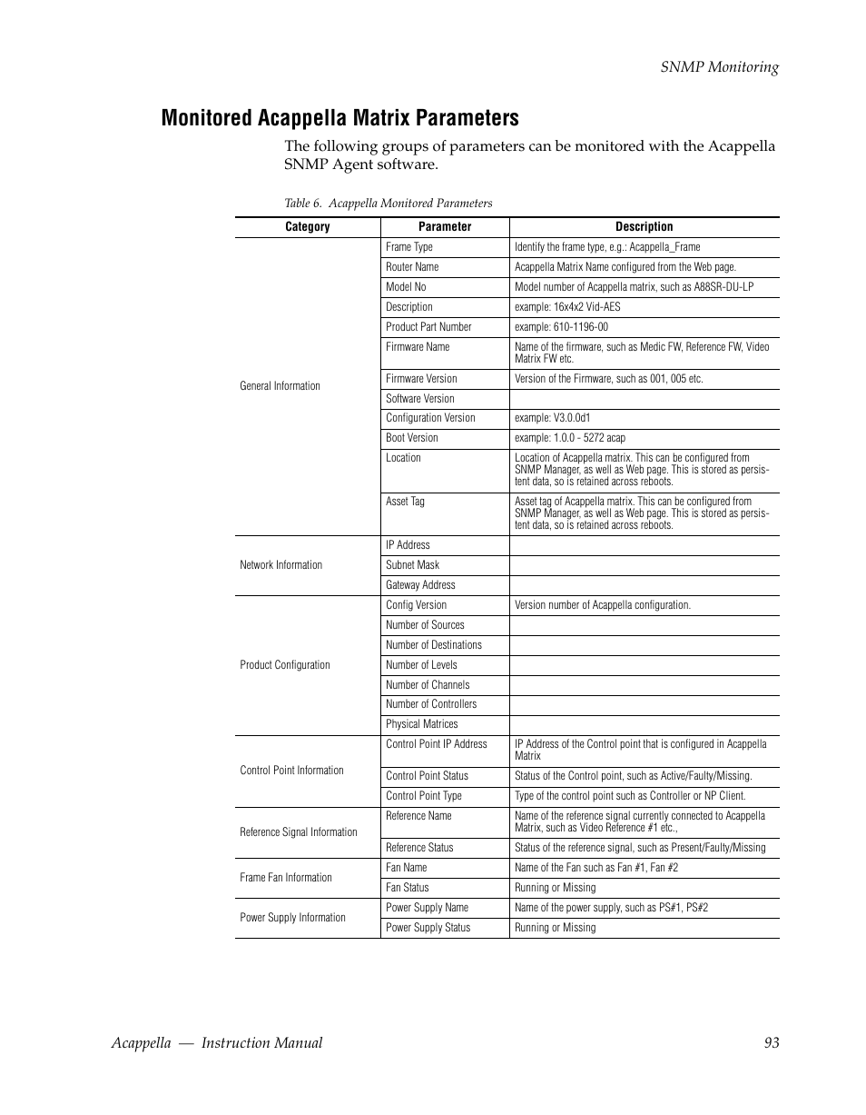 Monitored acappella matrix parameters | Grass Valley Acappella v.3.1.0 User Manual | Page 93 / 110