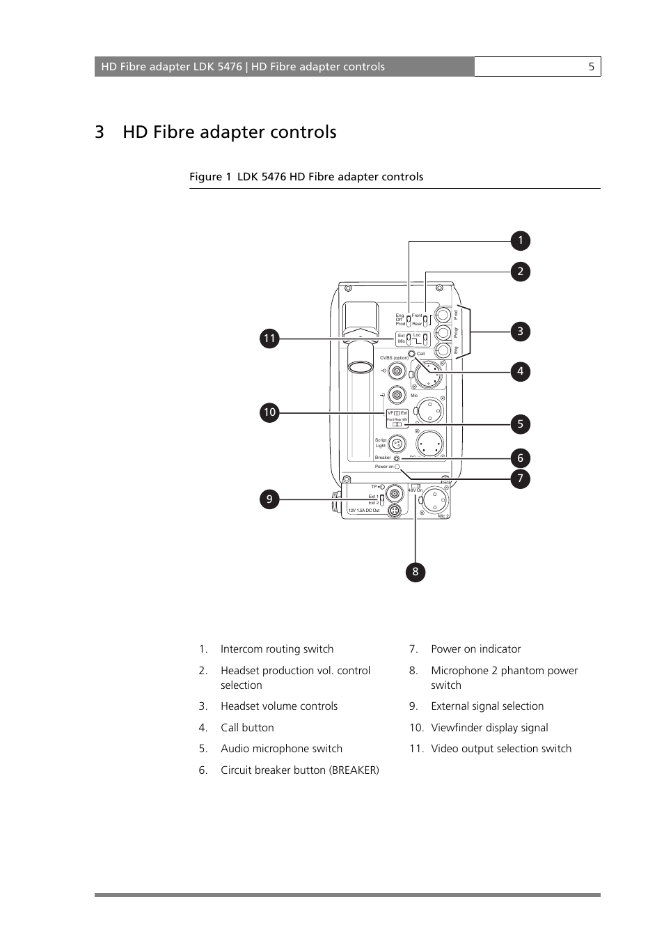 3 hd fibre adapter controls | Grass Valley LDK 5476 User Manual | Page 5 / 16