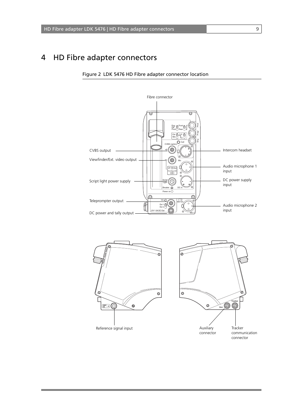 4 hd fibre adapter connectors | Grass Valley LDK 5476 User Manual | Page 9 / 16