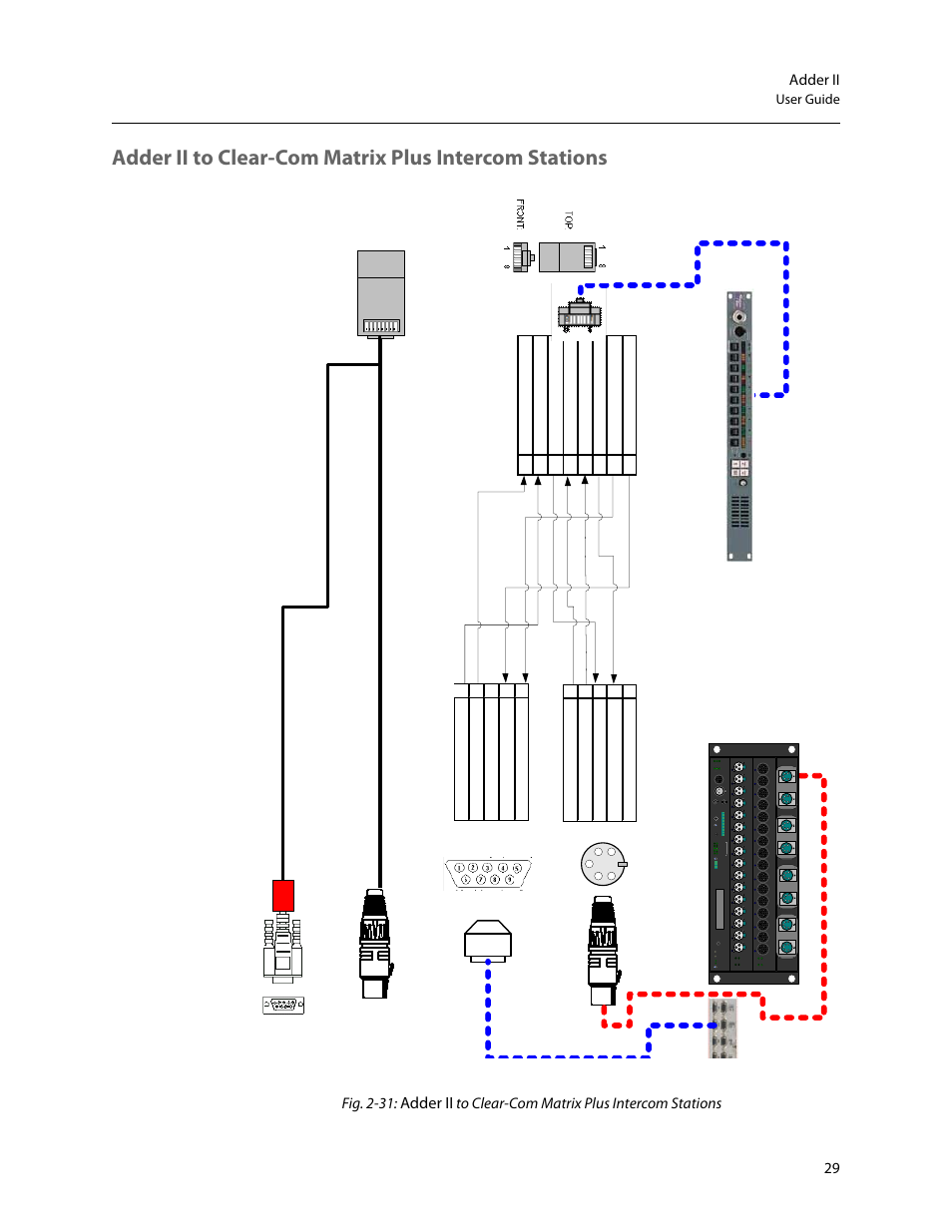 Adder ii, 29 adder ii, Fig. 2-31 | Grass Valley Adder II User Manual | Page 33 / 41