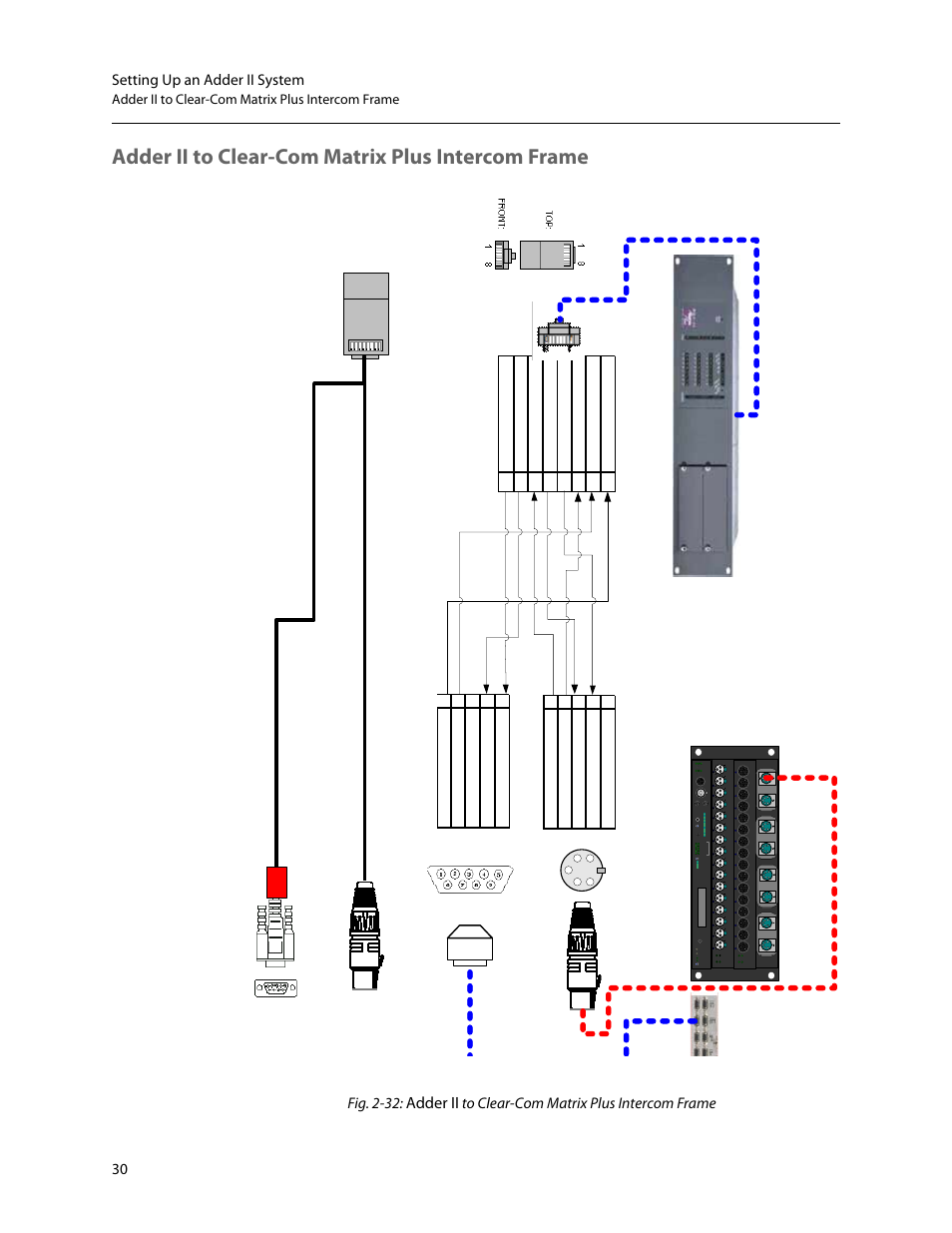Adder ii to clear-com matrix plus intercom frame, Adder ii, 30 setting up an adder ii system | Fig. 2-32, Pu sh | Grass Valley Adder II User Manual | Page 34 / 41
