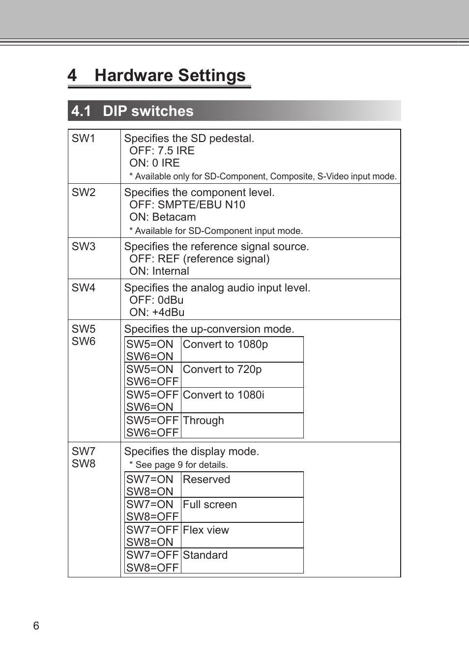 4 hardware settings, 1 dip switches | Grass Valley ADVC G1 User Manual | Page 18 / 32
