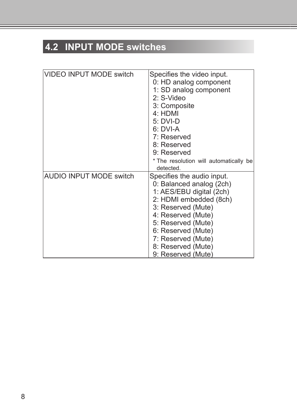 2 input mode switches | Grass Valley ADVC G1 User Manual | Page 20 / 32