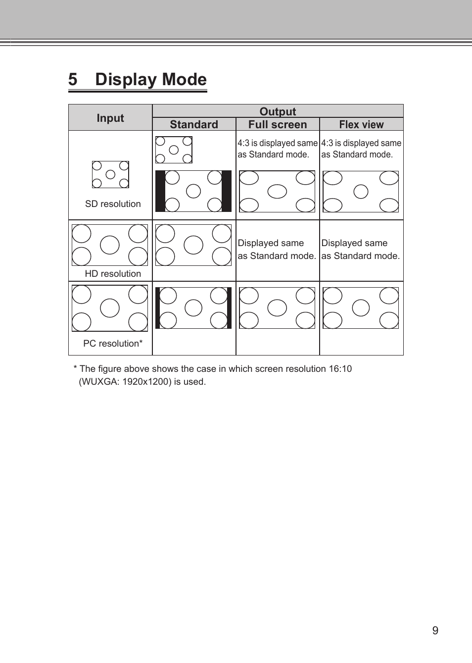 5 display mode, Input output standard full screen flex view | Grass Valley ADVC G1 User Manual | Page 21 / 32
