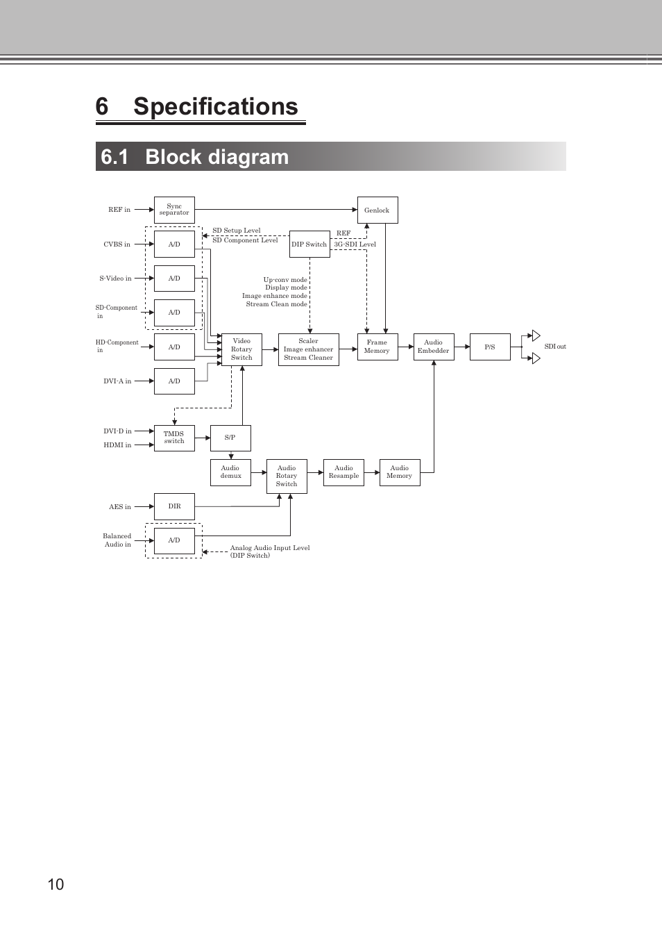 6 specifications, 1 block diagram | Grass Valley ADVC G1 User Manual | Page 22 / 32