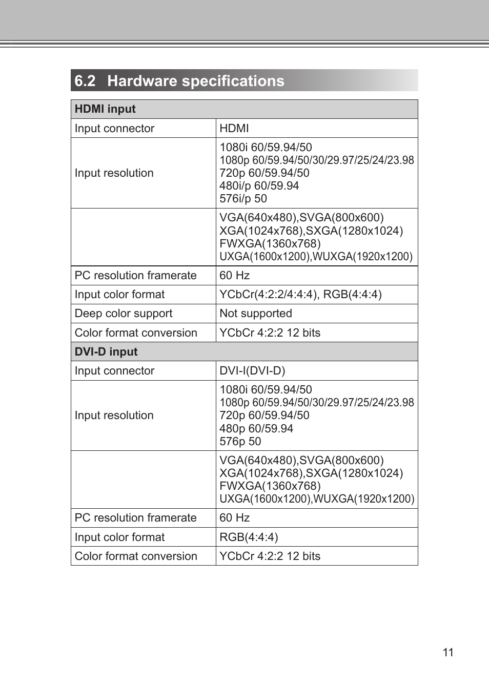 2 hardware specifications | Grass Valley ADVC G1 User Manual | Page 23 / 32