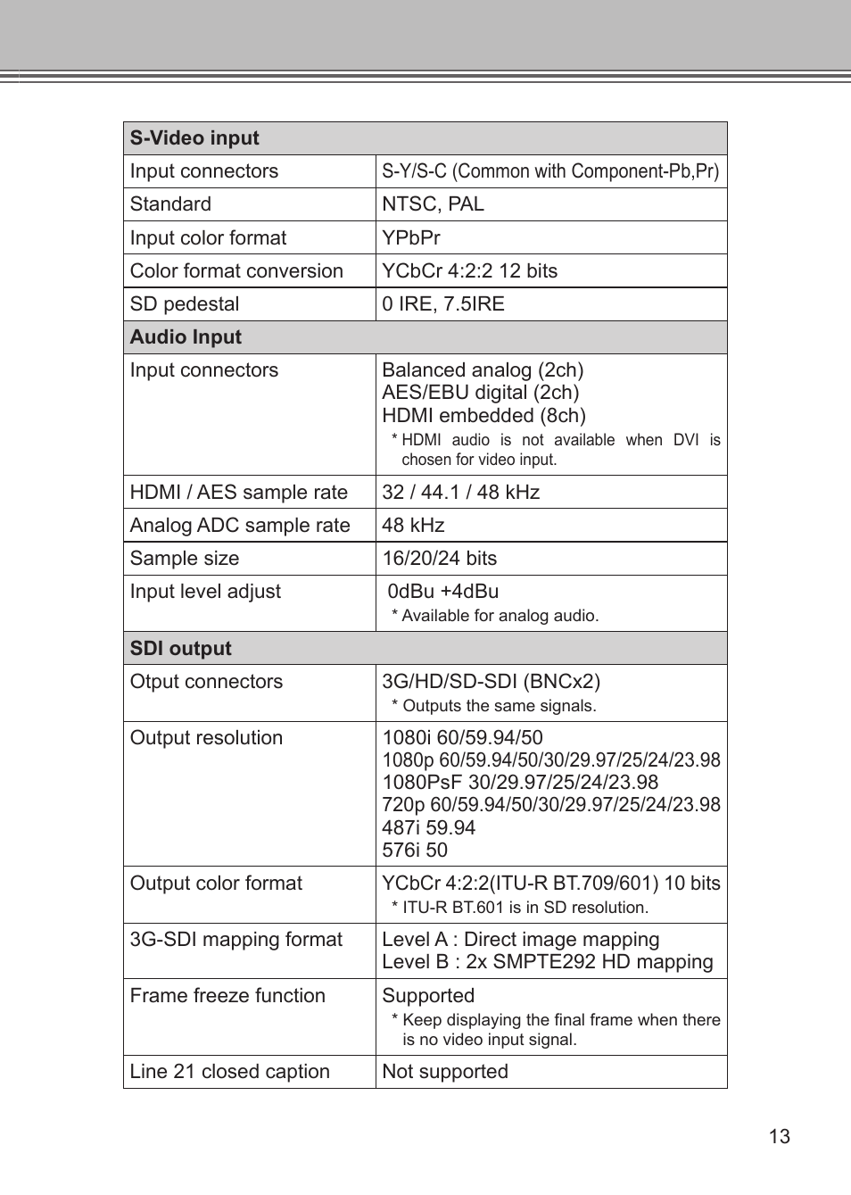 Grass Valley ADVC G1 User Manual | Page 25 / 32