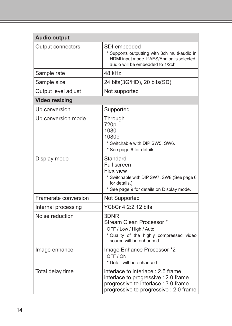 Grass Valley ADVC G1 User Manual | Page 26 / 32