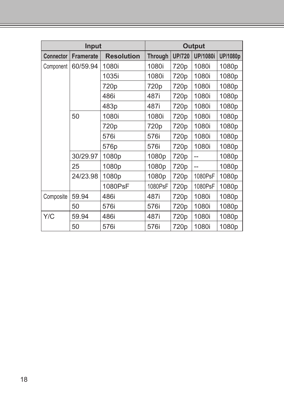 Grass Valley ADVC G1 User Manual | Page 30 / 32