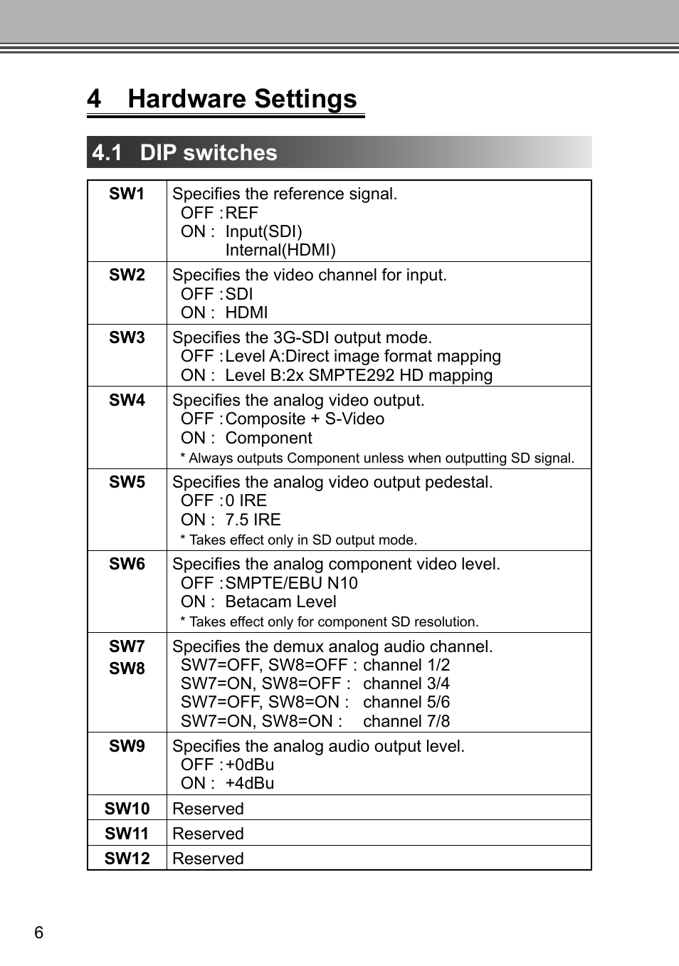 4 hardware settings, 1 dip switches | Grass Valley ADVC G2 User Manual | Page 18 / 30