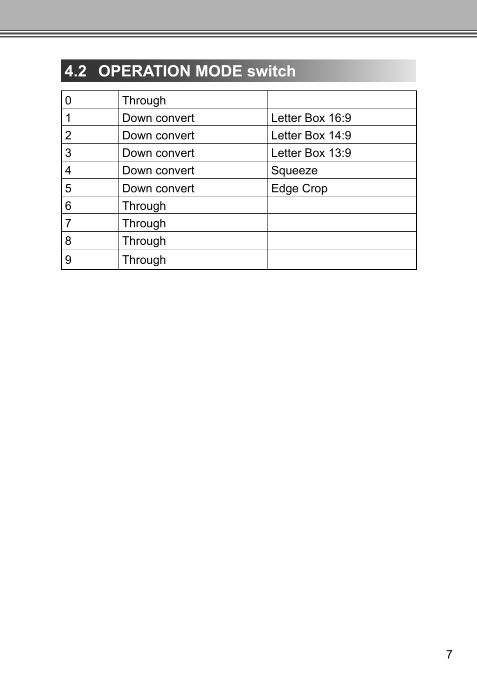 2 operation mode switch | Grass Valley ADVC G2 User Manual | Page 19 / 30