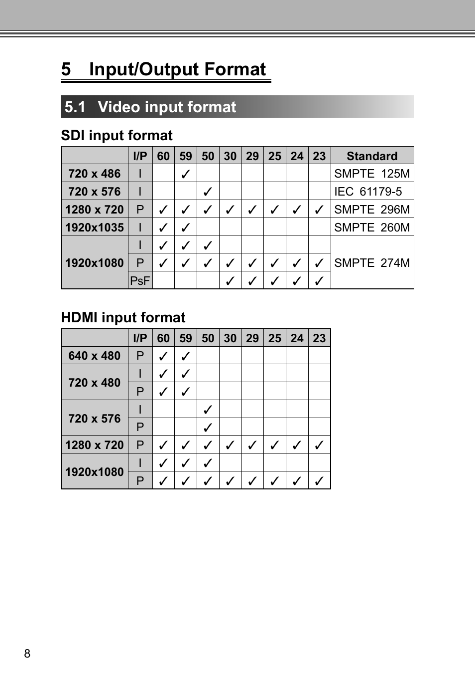5 input/output format, 1 video input format, Sdi input format | Hdmi input format | Grass Valley ADVC G2 User Manual | Page 20 / 30
